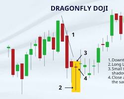 dragonfly doji image Doji Candle