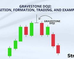 gravestone doji image Doji Candle