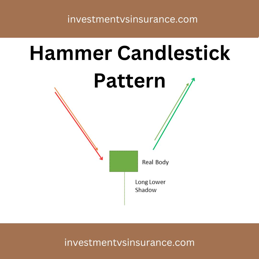 Hammer Candlestick Patterns How does it work. Hammer candlestick pattern