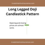 Doji Candle Meaning in Bengali, doji candlestick pattern