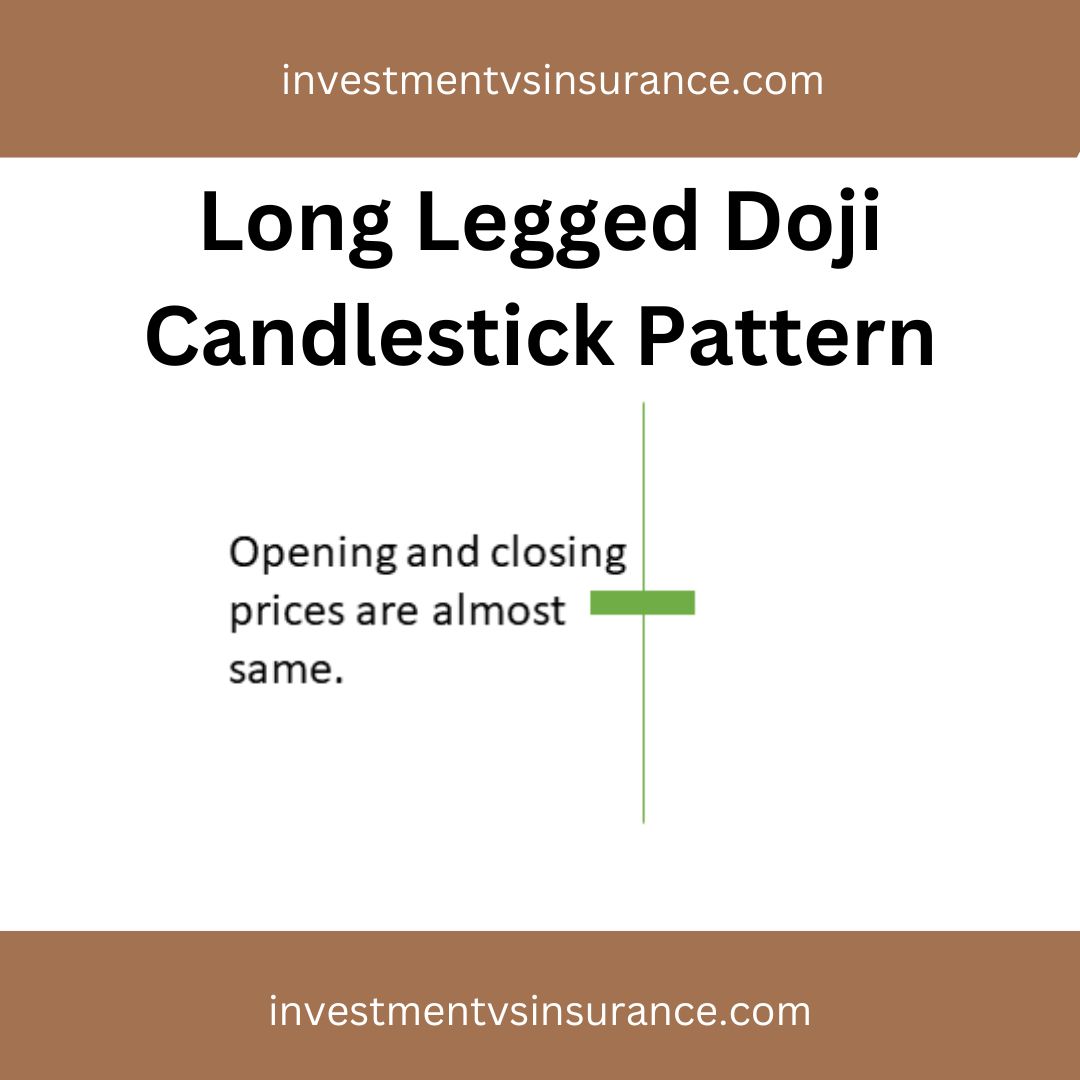 Doji Candle Meaning in Bengali, doji candlestick pattern