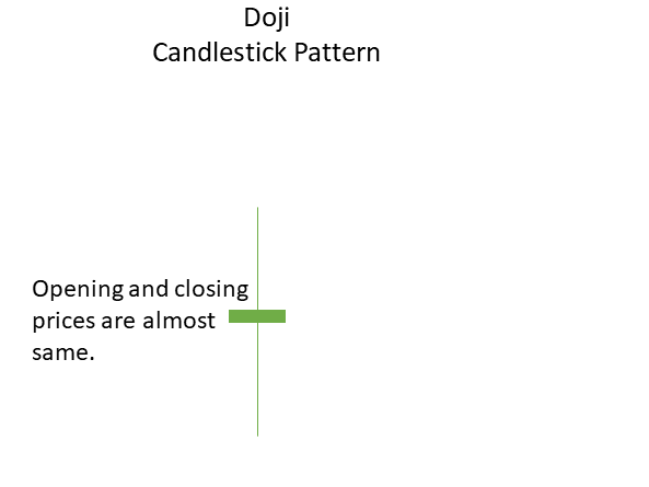 long-legged-doji-image long legged doji image Doji Candle